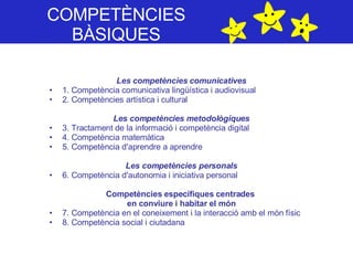 COMPETÈNCIES BÀSIQUES Les competències comunicatives 1. Competència comunicativa lingüística i audiovisual 2. Competències artística i cultural Les competències metodològiques 3. Tractament de la informació i competència digital 4. Competència matemàtica 5. Competència d'aprendre a aprendre Les competències personals 6. Competència d'autonomia i iniciativa personal Competències específiques centrades  en conviure i habitar el món 7. Competència en el coneixement i la interacció amb el món físic 8. Competència social i ciutadana 