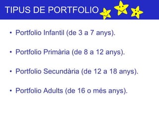 Portfolio Infantil (de 3 a 7 anys). Portfolio Primària (de 8 a 12 anys). Portfolio Secundària (de 12 a 18 anys). Portfolio Adults (de 16 o més anys). TIPUS DE PORTFOLIO 