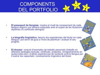 COMPONENTS  DEL PORTFOLIO El passaport de llengües : mostra el nivell de coneixement de cada llengua segons uns barems estipulats amb el suport de les titulacions, diplomes i/o certificats obtinguts.   La biografia lingüística : descriu les experiències del titular en cada llengua i pot servir de guia a l’hora de planificar i avaluar el seu progrés.  El dossier : conjunt d’exemples de treballs personals (treballs en diferents tipologies textuals, certificats, projectes, enregistraments en àudio/vídeo,etc) i d’altres experiències de contacte amb la llengua per il·lustrar les capacitats i coneixements lingüístics del titular 