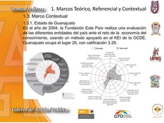 1. Marcos Teórico, Referencial y Contextual
1.3. Marco Contextual
1.3.1. Estado de Guanajuato
En el año de 2004, la Fundación Este País realiza una evaluación
de las diferentes entidades del país ante el reto de la economía del
conocimiento, usando un método apoyado en el KEI de la OCDE.
Guanajuato ocupa el lugar 20, con calificación 3.29.
 