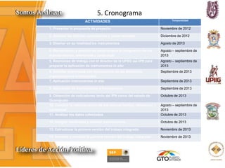 5. Cronograma
ACTIVIDADES Temporalidad
1. Presentar la propuesta de proyecto Noviembre de 2012
2. Analizar las críticas, comentarios y observaciones. Diciembre de 2012
3. Diseñar en su totalidad los instrumentos Agosto de 2013
4. Recopilación y análisis de material para la integración de los
marcos teórico, referencial y contextual
Agosto – septiembre de
2013
5. Reuniones de trabajo con el director de la UPIIG del IPN para
preparar la aplicación de instrumentos in situ
Agosto – septiembre de
2013
6. Solicitar entrevistas con funcionarios de las diferentes
organizaciones involucradas
Septiembre de 2013
7. Aplicación instrumentos in situ Septiembre de 2013
8. Aplicación de instrumentos a funcionarios Septiembre de 2013
9. Obtención de indicadores tanto del IPN como del estado de
Guanajuato
Octubre de 2013
10. Concluir la estructuración de los marcos teórico, referencial y
contextual
Agosto – septiembre de
2013
11. Analizar los datos colectados Octubre de 2013
12. Integrar resultados y obtener conclusiones Octubre de 2013
13. Estructurar la primera versión del trabajo integrado Noviembre de 2013
14. Someter a revisión la primera versión del trabajo integrado Noviembre de 2013
 