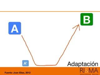 A
B
A’ Adaptación
Fuente: Joan Elias, 2012
 