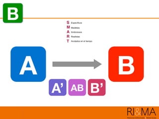 A
 B
A’
 AB
 B’
B
 