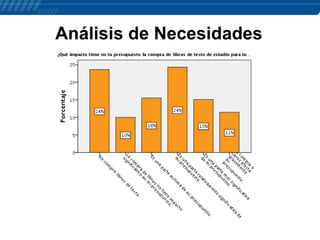 Análisis de Necesidades

 