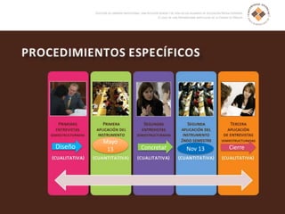 Diseño
Mayo
13 Concretar Nov 13 Cierre
 