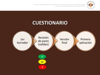 CUESTIONARIO
Primera
aplicación
Versión
final
Revisión
de pares
(validez)
1er
borrador
7
11
5
 