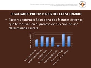 RESULTADOS PRELIMINARES DEL CUESTIONARIO
• Factores externos: Selecciona dos factores externos
que te motivan en el proceso de elección de una
determinada carrera.
0
2
4
6
8
10
12
 
