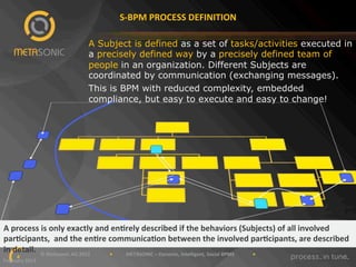 SLBPM"PROCESS"DEFINITION"
A Subject is defined as a set of tasks/activities executed in
a precisely defined way by a precisely defined team of
people in an organization. Different Subjects are
coordinated by communication (exchanging messages).
This is BPM with reduced complexity, embedded
compliance, but easy to execute and easy to change!

A"process"is"only"exactly"and"enRrely"described"if"the"behaviors"(Subjects)"of"all"involved"
parRcipants,""and"the"enRre"communicaRon"between"the"involved"parRcipants,"are"described"
in"detail.""
""""""""""""""""""""""""""""""©"Metasonic"AG"2013""""""""""""""""•"""""""""""METASONIC"–"Dynamic,"Intelligent,"Social"BPMS"""""""""""""""•""""""""""""
4!
February"2013""

 