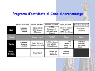 Programa d’activitats al Camp d’Aprenentatge TNC: L’home, la bèstia i la virtut Dimarts, 1 d’abril Dimecres, 2 d’abril Dijous, 3 d’abril Divendres, 4 d’abril Dilluns, 31 de març Crèdit de Síntesi a L’Institut Crèdit de Síntesi a L’Institut Activitat sorpresa Passeig pel centre de Barcelona Arribada a Solsona a les 5 de la tarda 