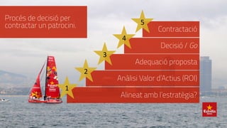 Procés de decisió per
contractar un patrocini. Contractació
Decisió / Go
Adequació proposta
Anàlisi Valor d’Actius (ROI)
Alineat amb l’estratègia?
1	
  
2	
  
3	
  
4	
  
5	
  
 