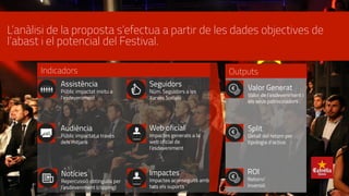 L’anàlisi de la proposta s’efectua a partir de les dades objectives de
l’abast i el potencial del Festival.
Assistència
Públic impactat insitu a
l’esdeveniment
ROI
Retorn/
Inversió
Audiència
Públic impactat a través
dels mitjans
Notícies
Repercussió obtinguda per
l’esdeveniment (clipping)
Impactes
Impactes aconseguits amb
tots els suports
Split
Detall del retorn per
tipologia d’actius
Valor Generat
Valor de l’esdeveniment i
els seus patrocinadors
Outputs
Seguidors
Núm. Seguidors a les
Xarxes Socials
Indicadors
Web oficial
Impactes generats a la
web oficial de
l’esdeveniment
 