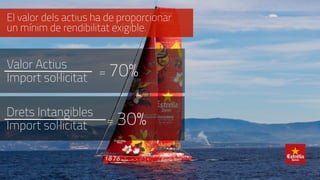 El valor dels actius ha de proporcionar
un mínim de rendibilitat exigible.
Valor Actius
Import sol·licitat = 70%
Drets Intangibles
Import sol·licitat = 30%
 