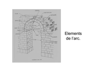 Elements de l’arc. 