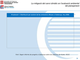 La mitigació del canvi climàtic en l’avaluació ambiental
                                                                      del planejament



Il·lustració 1. Distribució per sectors de les emissions difuses a Catalunya. Any 2009.




      Font: Segon informe de progrés a Catalunya sobre els objectius de Kyoto. OCCC

                                                                                          10
 