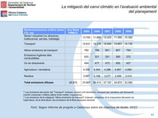 La mitigació del canvi climàtic en l’avaluació ambiental
                                                                                   del planejament



 Sectors/emissions (milers tones                Any Base
                                                                  2005        2006       2007        2008       2009
 CO2 eq)                                         PMMCC
 Sector industrial (no directiva),
                                                                 13.763     11.895      12.025      11.069     10.392
 institucional, serveis, habitatge
 Transport                                                       14.631     15.378      15.944      14.857     14.135

 Altres emissions de transport                                     760        789         801         807        793
 Emissions fugitives dels
                                                                   625        331         251         260        272
 combustibles
 Ús de dissolvents                                                 464        477         473         455        427

 Agricultura i ramaderia                                          4.356      4.344       4.396      4.067       4.060

 Residus                                                          3.067      3.198       3.277      3.358       3.310

 Total emissions difuses                          26.675         37.667     36.413      37.167      34.874     33.390


[1]
    Les emissions del sector del “Transport” inclouen: aviació civil (domèstic), transport per carretera, per ferrocarril,
marítim (nacional) i d’altres (altres fonts mòbils i maquinària).
[1]
    Les emissions de la categoria “Altres emissions de transport” inclouen: emissions de la maquinària del sector de
l’agricultura, de la silvicultura i les emissions de la flota pesquera nacional.


        Font: Segon informe de progrés a Catalunya sobre els objectius de Kyoto. OCCC

                                                                                                                             11
 