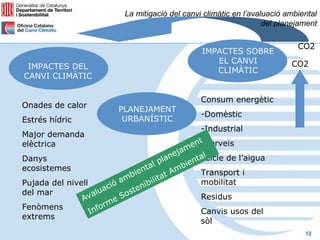 La mitigació del canvi climàtic en l’avaluació ambiental
                                                                          del planejament

                                                                                   CO2
                                                          IMPACTES SOBRE
                                                             EL CANVI             CO2
 IMPACTES DEL                                                CLIMÀTIC
CANVI CLIMÀTIC

                                                          Consum energètic
Onades de calor
                               PLANEJAMENT
                                                          -Domèstic
Estrés hídric                   URBANÍSTIC
                                                              -Industrial
Major demanda
                                                             t
elèctrica
                                                         m en -Serveis
                                                     eja       l
Danys                                          pl an       nt a
                                                              -Cicle de l’aigua
                                         t al            ie
ecosistemes
                                    ien            A mb       Transport i
                               a mb         li tat
Pujada del nivell         c ió        n i bi                  mobilitat
                       a           te
del mar            alu           os
               Av            eS                               Residus
                        r m
Fenòmens
                  I nfo                                       Canvis usos del
extrems
                                                              sòl
                                                                                     12
 