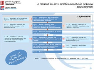 La mitigació del canvi climàtic en l’avaluació ambiental
                                                          del planejament




        70
  ro  x. PU,
Ap Ms,P ats
   U       m   Font: La incorporació de la mitigació del CC a l’AAPP. OCCC (2011)
PO infor
    s
PEU

                                                                                    13
 