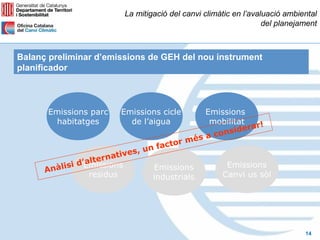 La mitigació del canvi climàtic en l’avaluació ambiental
                                                                   del planejament



Balanç preliminar d’emissions de GEH del nou instrument
planificador



      Emissions parc     Emissions cicle         Emissions
       habitatges          de l’aigua             mobilitat    r!
                                                       s idera
                                            és   a c on
                                    ctor m
                          es , un fa
                  er nativ
             d’alt
          isi Emissions                                Emissions
      Anàl                       Emissions
                residus          industrials          Canvi us sòl




                                                                              14
 