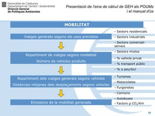 Presentació de l’eina de càlcul de GEH als POUMs
                                                                 i el manual d’ús


                            MOBILITAT
                                                         - Sectors residencials
      Viatges generats segons els usos previstos         - Sectors industrials
                                                         - Sectors comercial-
                                                         serveis
                                                         - Sectors mixtos
       Repartiment de viatges segons modalitat
                                                         - % vehicle privat
             Número de vehicles produïts
                                                         - % transport públic
                                                         - % a peu/bici

                                                         - Turismes
  Repartiment dels viatges generats segons vehicles
                                                         - Motocicletes
Distàncies mitjanes dels desplaçaments segons vehicles
                                                         - Furgonetes
                                                         - Camions
                                                         - Autobusos
          Emissions de la mobilitat generada             - Factors g CO2/Km


                                                                                  18
 