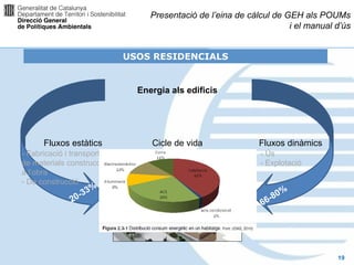 Presentació de l’eina de càlcul de GEH als POUMs
                                                                    i el manual d’ús


                           USOS RESIDENCIALS


                             Energia als edificis




      Fluxos estàtics           Cicle de vida               Fluxos dinàmics
- Fabricació i transport                                    - Ús
de materials construcció                                    - Explotació
a l’obra
- De construcció
                   %
                -33                                             80
                                                                  %
              20                                            66
                                                              -




                                                                                19
 