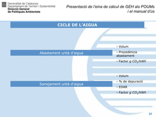 Presentació de l’eina de càlcul de GEH als POUMs
                                                  i el manual d’ús


         CICLE DE L’AIGUA




                                           - Volum

Abastament urbà d’aigua                    - Procedència
                                           abastament
                                           - Factor g CO2/kWh



                                           - Volum
                                           - % de depuració
Sanejament urbà d’aigua
                                           - EDAR
                                           - Factor g CO2/kWh




                                                                23
 