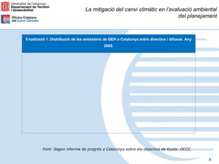 La mitigació del canvi climàtic en l’avaluació ambiental
                                                                          del planejament



Il·lustració 1. Distribució de les emissions de GEH a Catalunya entre directiva i difuses. Any
                                            2009.




         Font: Segon informe de progrés a Catalunya sobre els objectius de Kyoto. OCCC

                                                                                                 8
 