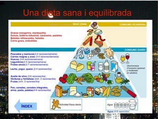 Una dieta sana i equilibrada ÍNDEX 