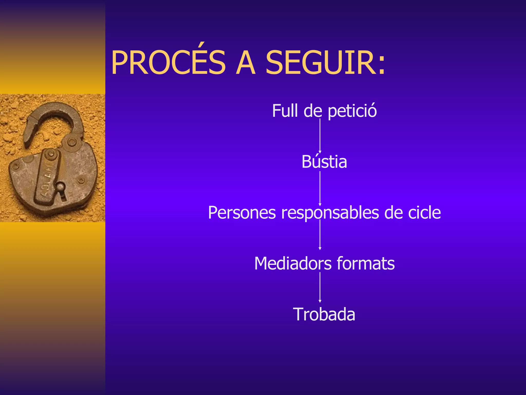 PROCÉS A SEGUIR: Full de petició Bústia Persones responsables de cicle Mediadors formats Trobada 