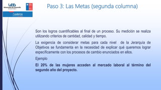 Paso 3: Las Metas (segunda columna)
Son los logros cuantificables al final de un proceso. Su medición se realiza
utilizando criterios de cantidad, calidad y tiempo.
La exigencia de considerar metas para cada nivel de la Jerarquía de
Objetivos se fundamenta en la necesidad de explicar qué queremos lograr
específicamente con los procesos de cambio enunciados en ellos.
Ejemplo
El 20% de las mujeres acceden al mercado laboral al término del
segundo año del proyecto.
 