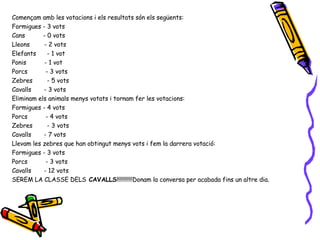 Començam amb les votacions i els resultats són els següents: Formigues - 3 vots Cans  - 0 vots  Lleons  - 2 vots Elefants  - 1 vot Ponis  - 1 vot Porcs  - 3 vots Zebres  - 5 vots Cavalls  - 3 vots Eliminam els animals menys votats i tornam fer les votacions: Formigues - 4 vots Porcs  - 4 vots Zebres  - 3 vots Cavalls  - 7 vots Llevam les zebres que han obtingut menys vots i fem la darrera votació: Formigues - 3 vots Porcs  - 3 vots Cavalls  - 12 vots SEREM LA CLASSE DELS  CAVALLS !!!!!!!!!!!Donam la conversa per acabada fins un altre dia. 