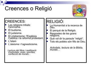 Creences o Religió CREENCES: Les religions tribals: l'animisme. El budisme. El judaisme. El cristianisme: l'Església Catòlica i la reforma protestant. L’Islam L’ateisme i l’agnesticisme. Lectura del llibre i realització d’activitats: orals i escrites, confecció de murals... RELIGIÓ: La Humanitat a la recerca de Déu. El perquè de la Religió. Respostes de les grans religions. Què vol dir la paraula “religió”. Tots els pobles són fills de Déu. Activitats, lectura de la Bíblia, murals… 
