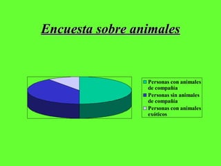 Encuesta sobre animales 
