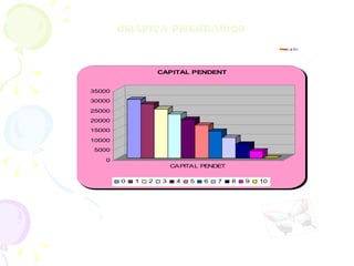 GRAFICA PRESTAMOS M a r a g d a ,  S A 