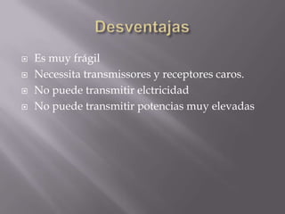    Es muy frágil
   Necessita transmissores y receptores caros.
   No puede transmitir elctricidad
   No puede transmitir potencias muy elevadas
 