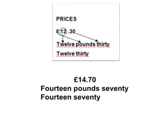 £14.70
Fourteen pounds seventy
Fourteen seventy