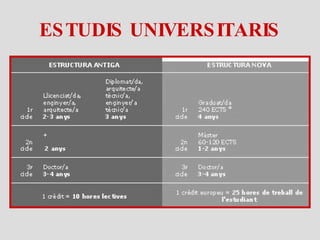 ESTUDIS UNIVERSITARIS 