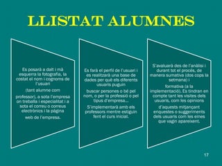 LLISTAT ALUMNES
Es posarà a dalt i mà
esquerra la fotografia, la
costat el nom i cognoms de
l’usuari
(tant alumne com
professor), a sota l’empresa
on treballa i especialitat i a
sota el correu o correus
electrònics i la pàgina
web de l’empresa.
Es farà el perfil de l’usuari i
es realitzarà una base de
dades per què els diferents
usuaris puguin
buscar persones o bé pel
nom, o per la professió o pel
tipus d’empresa...
S’implementarà amb els
professors mentre estiguin
fent el curs inicial.
S’avaluarà des de l’anàlisi i
durant tot el procés, de
manera sumativa (dos cops la
setmana) i
formativa (a la
implementació). Es tindran en
compte tant les visites dels
usuaris, com les opinions
d’aquests mitjançant
enquestes o suggeriments
dels usuaris com les eines
que vagin apareixent.
17
 
