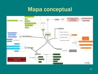 Mapa conceptual
21
 