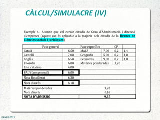 CÀLCUL/SIMULACRE (IV)
GENER 2015
Exemple 4.- Alumne que vol cursar estudis de Grau d’Administració i direcció
d’empreses (aquest cas és aplicable a la majoria dels estudis de la Branca de
Ciències socials i jurídiques)
Fase general Fase específica CP
Català 6,50 MACS 7,00 0,2 1,4
Castellà 7,00 Geografia 5,00 0,2 1,0
Anglès 6,50 Economia 9,00 0,2 1,8
Filosofia 6,00 Matèries ponderades 3,20
Lite. catalana 4,00
PAU (fase general) 6,00
Nota Batxillerat 6,30
Nota d’accés 6,18
Matèries ponderades 3,20
Nota d’accés 6,18
NOTA D’ADMISSIÓ 9,38
 