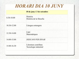 10 de juny i 3 de setembre
8.30-10.00
Història
Història de la filosofia
10.30-12.00 Llengua estrangera
12.30-14.00
Llatí
Matemàtiques
14.00-15.00 DESCANS PER DINAR
15.00-16.30
Literatura castellana
Tecnologia industrial
HORARI DIA 10 JUNY
 
