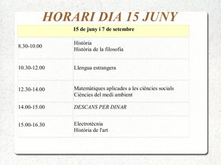 15 de juny i 7 de setembre
8.30-10.00
Història
Història de la filosofia
10.30-12.00 Llengua estrangera
12.30-14.00 Matemàtiques aplicades a les ciències socials
Ciències del medi ambient
14.00-15.00 DESCANS PER DINAR
15.00-16.30 Electrotècnia
Història de l'art
HORARI DIA 15 JUNY
 