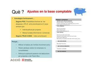Ajustos en la base comptable 
Què ? 
 Estratègia d’enfocament ... 
Segons PGC: Possibilitat d'activar-se les 
despeses d’R+D amb amortització en 5 anys 
sempre que: 
 Individualitzat per projecte 
 Motius fundats d'èxit tècnic i comercial. 
Segons TRLIS 4/2004: Llibre amortització 
Perquè... 
• Millorar el balanç de l’entitat (Increment actiu) 
• Reduir pèrdues (sobre tot empreses no 
consolidades) 
• Reforça la aplicació posterior de deduccions 
per projectes o del Patent Box. 
 