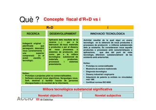 Concepte Què ? fiscal d’R+D vs i 
R+D i 
RECERCA DESENVOLUPAMENT INNOVACIÓ TECNOLÒGICA 
Indagació original i 
planificada que 
persegueix descobrir 
nous coneixements i 
una superior 
comprensió en el 
àmbit científic i 
tecnològic. 
Activitat resultat de la qual sigui un avanç 
tecnològic en la obtenció de nous productes o 
processos de producció o millores substancials 
dels ja existents. Es consideraran nous aquells 
productes o processos amb característiques o 
aplicacions, que des del punt de vista 
tecnològic, difereixin substancialment de les 
existents amb anterioritat. 
Inclou: 
• Prototips no comercialitzable 
• Mostraris de sectors tradicionals 
• Diagnosis tecnològica 
• Disseny industrial i enginyeria 
• Adquisició de patents (a entitats no vinculades) 
màx 1M€ 
• Certificat normes ISO 9000 
Aplicació dels resultats de la 
recerca (…) per a la 
fabricació de nous materials 
o productes o per al disseny 
de nous processos o 
sistemes de producció, així 
como per a la millora 
tecnològica substancial de 
materials, productes, 
processos i sistemes 
preexistents. 
Inclou: 
• Prototips o projectes pilot no comercialitzables. 
• Software avançat (nous algoritmes, llenguatges nous, 
Soft. destinat a facilitar l'accés de persones 
discapacitades a la societat de la informació. 
Millora tecnològica substancial significativa 
Novetat objectiva Novetat subjectiva 
 