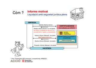Informe motivat 
Liquidació amb seguretat jurídica plena 
Cóm ? 
* Font: Presentació DG innovació i competitivitat. MINECO 
 