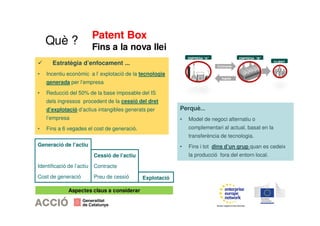Patent Box 
Fins a la nova llei 
 Estratègia d’enfocament ... 
• Incentiu econòmic a l’ explotació de la tecnologia 
generada per l’empresa 
• Reducció del 50% de la base imposable del IS 
dels ingressos procedent de la cessió del dret 
d’explotació d’actius intangibles generats per 
l’empresa 
• Fins a 6 vegades el cost de generació. 
Generació de l’actiu 
Identificació de l’actiu 
Cost de generació 
Cessió de l’actiu 
Contracte 
Preu de cessió Explotació 
Què ? 
Perquè... 
• Model de negoci alternatiu o 
complementari al actual, basat en la 
transferència de tecnologia. 
• Fins i tot dins d’un grup quan es cedeix 
la producció fora del entorn local. 
Aspectes claus a considerar 
 