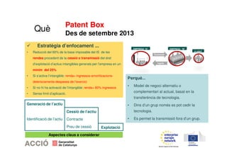 Patent Box 
Des de setembre 2013 
 Estratègia d’enfocament ... 
• Reducció del 60% de la base imposable del IS de les 
rendes procedent de la cessió o transmissió del dret 
d’explotació d’actius intangibles generats per l’empresa en un 
mínim del 25% 
• Si s’activa l’intangible: renda= ingressos-amortitzacions-deterioraments- 
despeses de l’exercici 
• Si no hi ha activació de l’intangible: renda= 80% ingressos 
• Sense límit d’aplicació. 
Generació de l’actiu 
Identificació de l’actiu 
Cessió de l’actiu 
Contracte 
Preu de cessió Explotació 
Què 
Perquè... 
• Model de negoci alternatiu o 
complementari al actual, basat en la 
transferència de tecnologia. 
• Dins d’un grup només es pot cedir la 
tecnologia. 
• Es permet la transmissió fora d’un grup. 
Aspectes claus a considerar 
 