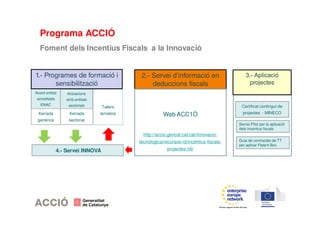 Programa ACCIÓ 
Foment dels Incentius Fiscals a la Innovació 
1.- Programes de formació i 
4.- Servei INNOVA 
Web ACC1Ó 
Tallers 
temàtics 
2.- Servei d’informació en 
deduccions fiscals 
3.- Aplicació 
projectes 
Certificat contingut de 
projectes - MINECO 
Guia de contractes de TT 
per aplicar Patent-Box 
Acord entitat 
acreditada 
ENAC 
Actuacions 
amb entitats 
sectorials 
Xerrada 
sectorial 
Xerrada 
genèrica 
sensibilització 
http://accio.gencat.cat/cat/innovacio-tecnologica/ 
recursos-rd/incentius-fiscals-projectes- 
rdi/ 
Servei Pilot per la aplicació 
dels incentius fiscals 
 
