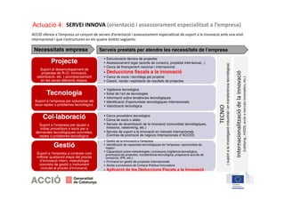 ACCIÓ ofereix a l’empresa un conjunt de serveis d’orientació i assessorament especialitzat de suport a la innovació amb una visió 
internacional i que s’estructuren en els quatre àmbits següents: 
Necessitats empresa Serveis prestats per atendre les necessitats de l’empresa 
• Estructuració tècnica de projectes 
• Assessorament legal (acords de consorci, propietat intel·lectual...) 
• Cerca de finançament nacional i internacional 
• Deduccions fiscals a la innovació 
• Cerca de socis i tecnòlegs pel projecte 
• Cessió, venda i explotació de resultats de projectes 
Projecte 
Suport al desenvolupament de 
projectes de R+D, innovació, 
valorització, etc. I acompanyament 
en les seves diferents etapes. 
• Vigilància tecnològica 
• Estat de l’art de tecnologies 
• Informació sobre tendències tecnològiques 
• Identificació d’oportunitats tecnològiques internacionals 
• Valorització tecnològica 
Tecnologia 
Suport a l’empresa per solucionar els 
seus reptes o problemes tecnològics. 
• Cerca proveïdors tecnològics 
• Cerca de socis o aliats 
• Serveis de dinamització de la innovació (comunitats tecnològiques, 
missions, networking, etc.) 
• Serveis de suport a la innovació en mercats internacionals 
(Centres de promoció de negocis Internacionals d’’ACCIÓ) 
Col·laboració 
Suport a l’empresa per ajudar a 
trobar proveïdors o socis per a 
demandes tecnològiques concretes, 
reptes o problemes tecnològics. 
• Gestió de la Innovació a l’empresa 
• Identificació de capacitats tecnològiques de l’empresa i oportunitats de 
negoci 
• Capacitació sobre metodologies i processos (vigilància tecnològica, 
priorització de projectes, transferència tecnològica, preparació acords de 
consorcis, IPR, etc.) 
• Formació en gestió de projectes internacionals 
• Accés a processos de Compra Pública Innovadora 
• Aplicació de les Deduccions Fiscals a la Innovació 
Gestió 
Suport a l’empresa a conèixer com 
millorar qualsevol etapa del procés 
d’innovació intern, metodologia 
concreta de gestió o instrument 
vinculat al procés d’Innovació. 
TECNIO 
( suport a la investigació industrial i en transferència tecnològica) 
Internacionalització de la innovació 
(Lobbying , H2020, accés a mercats innovadors, etc.) 
SERVEI INNOVA (orientació i assessorament especialitzat Actuació 4: a l’empresa) 
 