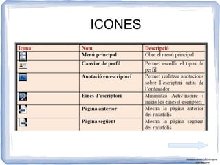 ICONES
Assessorament Activinspire
Xavi Barrera
 