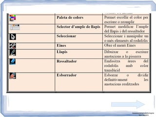 Assessorament Activinspire
Xavi Barrera
 